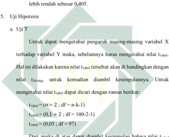 tabel  terlampir 