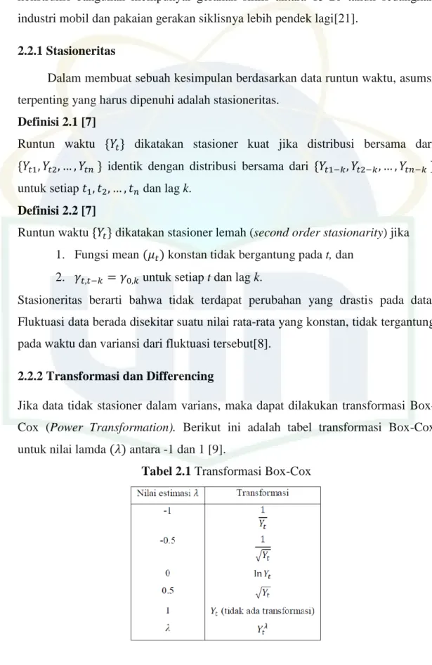 Tabel 2.1 Transformasi Box-Cox 