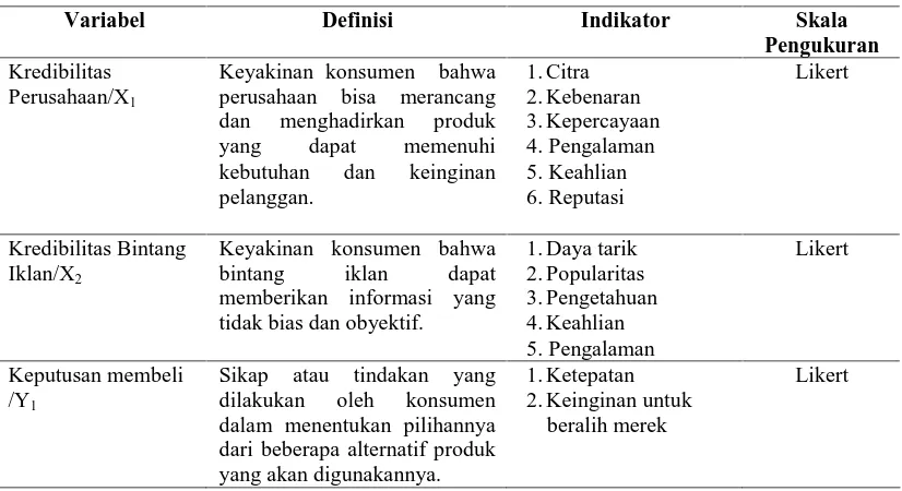 Tabel 3.1. Definisi Operasional Penelitian Hipotesis Pertama 