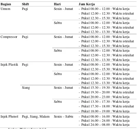 Tabel 2.4. Jam Kerja Normal Karyawan 