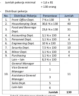 Tabel 5.4 Perhitungan distribusi pekerja 