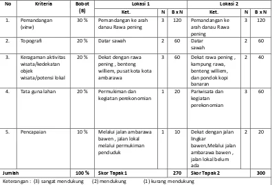 Gambar 5.7 lokasi 2  