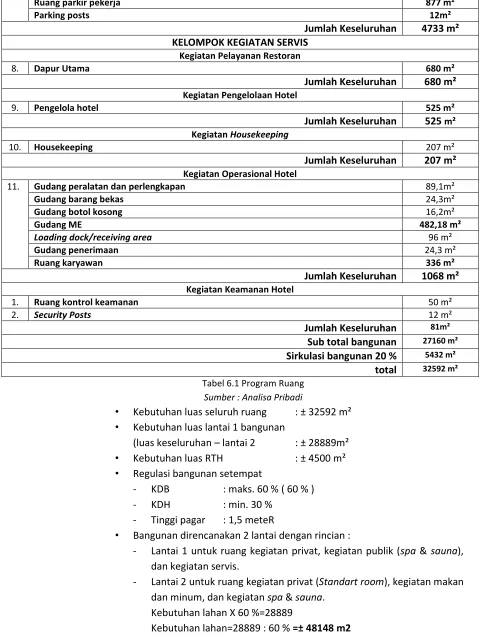 Tabel 6.1 Program Ruang 