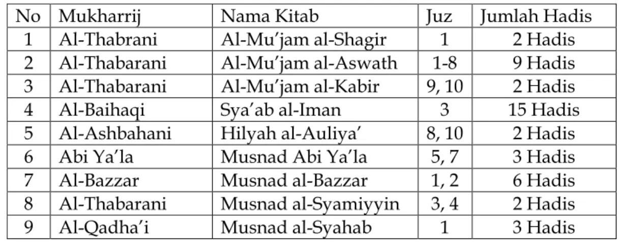 Tabel 1 Daftar Hadis 