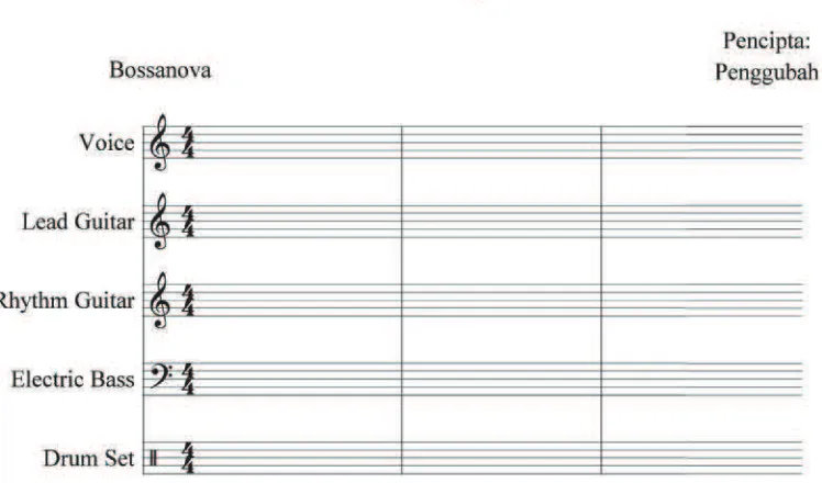 Gambar 3.5 Notasi Partitur Drum 