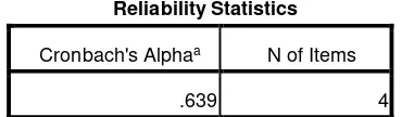 Tabel 4.11 Data Output Uji Reliabilitas Post Test 