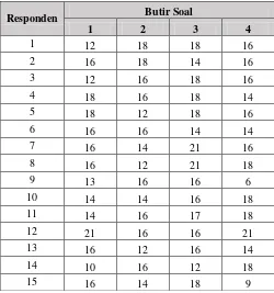 Tabel 4.7 Data Uji Coba Post Test 