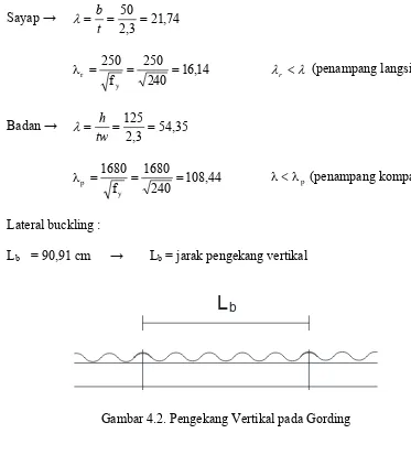 Gambar 4.2. Pengekang Vertikal pada Gording 