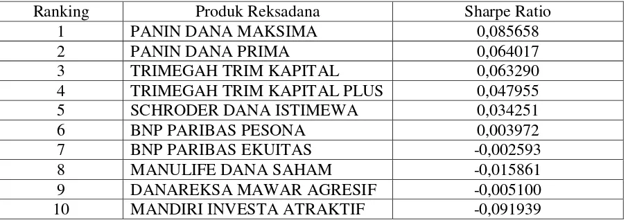 Tabel 4.14 