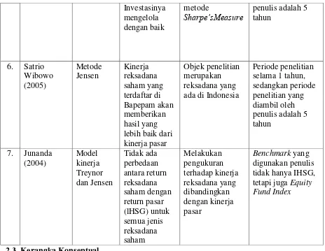 Tabel 3.1 Definisi Operasional Variabel 