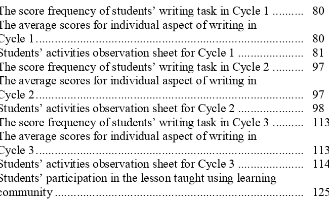 Table 4.1 The score frequency of students’ writing task in Cycle 1 ..........  80 