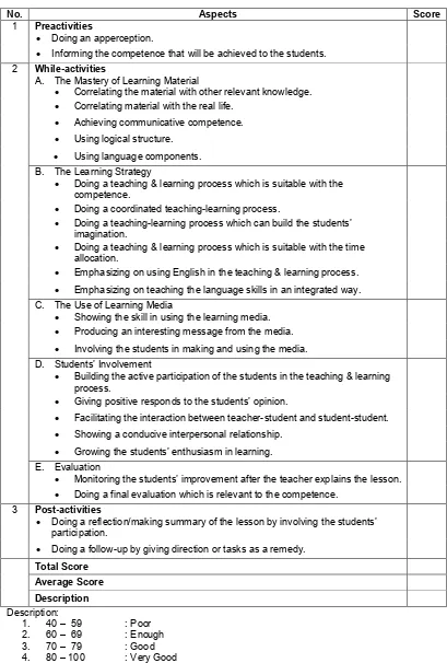 Figure 3.3 Observation sheet of teacher’s performance 