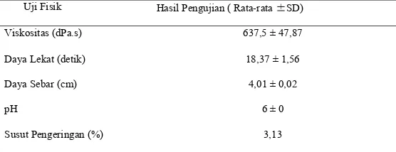Tabel 2.  Hasil uji sifat fisik ekstrak etanolik bunga kembang sepatu 