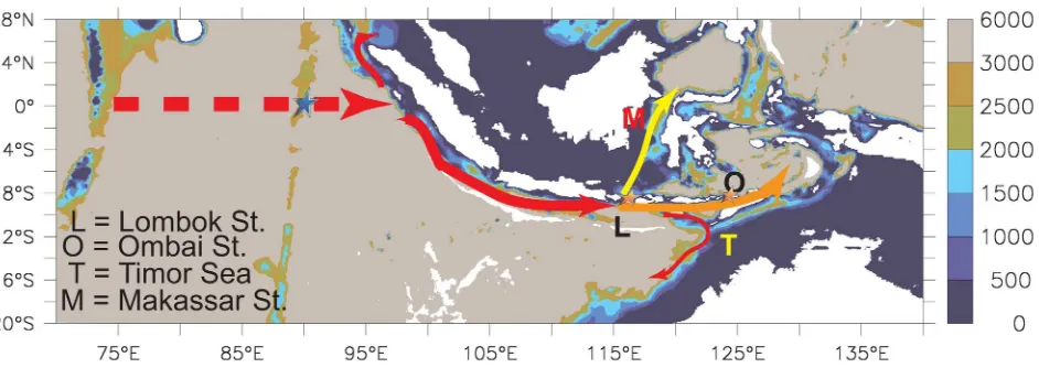 Figure 1. Bathymetry of the study area (m) and schematic diagram of the pathways of the equatorial and coastal Kelvin waves (lines)
