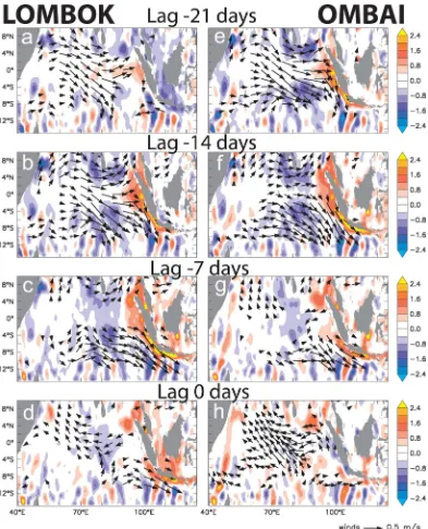 Figure 4. Lagged regression maps of intraseasonal sea surface height (shaded—cm), and winds (vectors—m/s) with the intraseasonal currents in (left) the Lombok Strait and (right) theOmbai Strait at 50 m depth