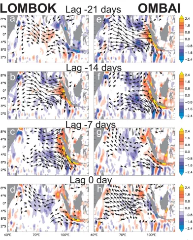 Figure 5. Same as Figure 4, except for the intraseasonal currents at 150 m depth.