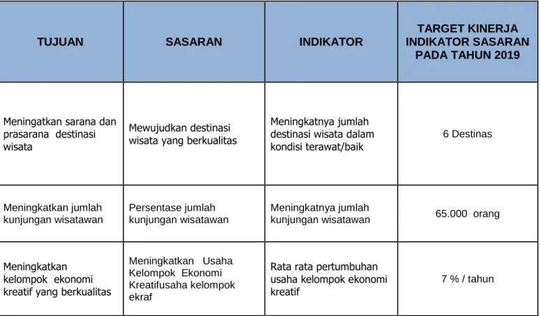 TABEL RENCANA KINERJA TAHUNAN 