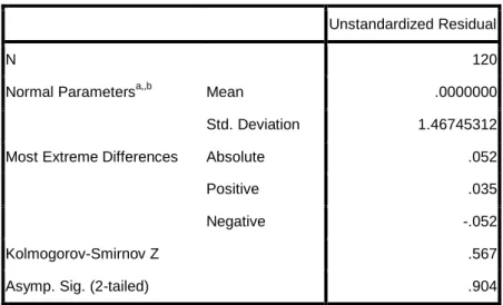 Tabel 4.12  Uji Normalitas 
