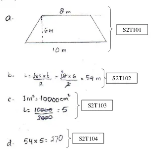 Gambar 4.3 Jawaban subyek S2 pada soal nomor 1 