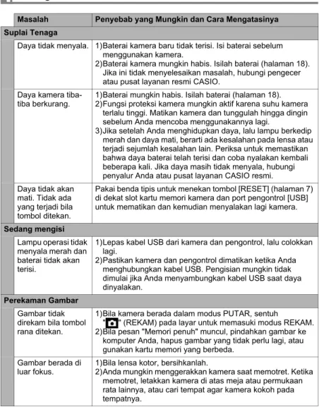 Gambar berada di 