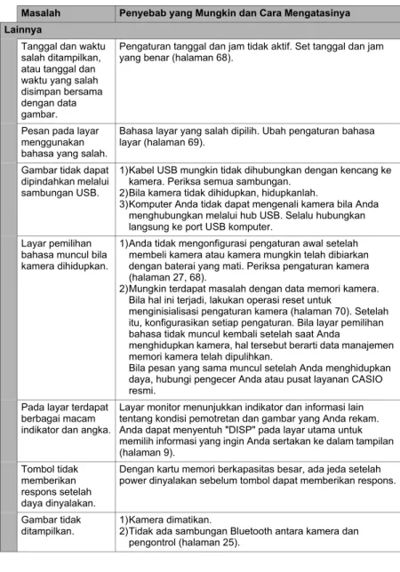 Gambar tidak dapat  dipindahkan melalui  sambungan USB.