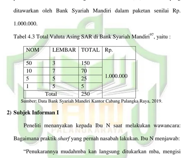 Tabel 4.3 Total Valuta Asing SAR di Bank Syariah Mandiri 97 , yaitu : 