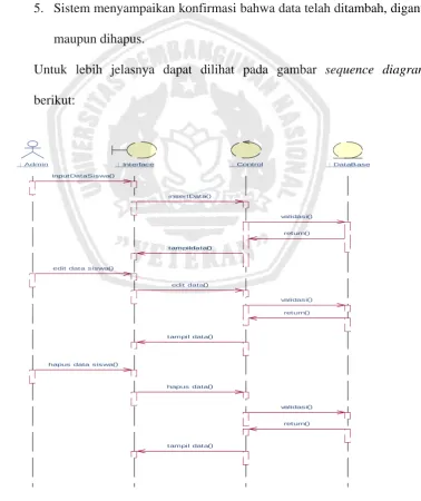 Gambar 3.10  Sequence Diagram untuk Use Case Mengolah Data Tester 