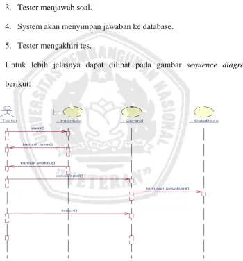 Gambar 3.12 Sequence Diagram untuk Use Case Jawab Soal 