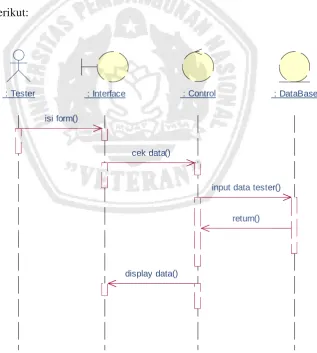 Gambar 3.13 Sequence Diagram untuk Use Case Daftar  