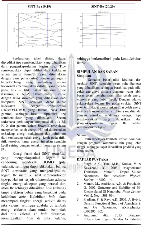 tabel diatas, 
