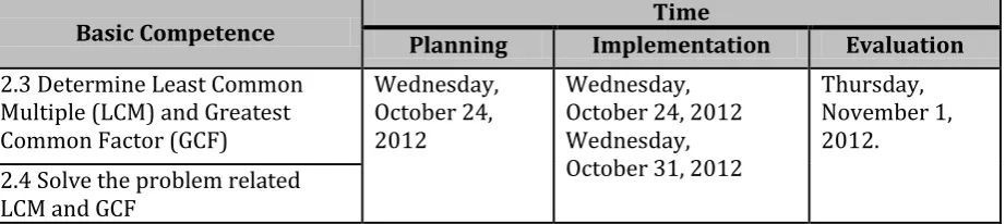 Table 3. Component of Portfolio Assessment 