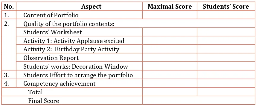 Figure 1. Samples of Portfolio Task for LCM 