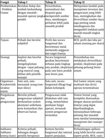 Tabel 8.1.