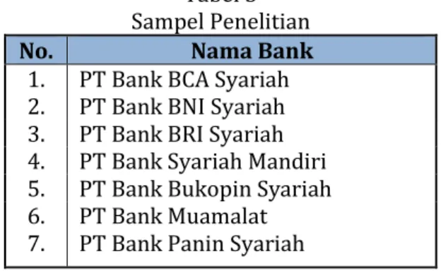 Tabel 5  Sampel Penelitian 