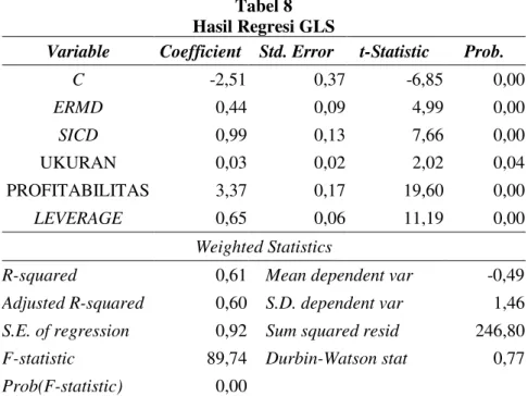 Tabel 8  Hasil Regresi GLS