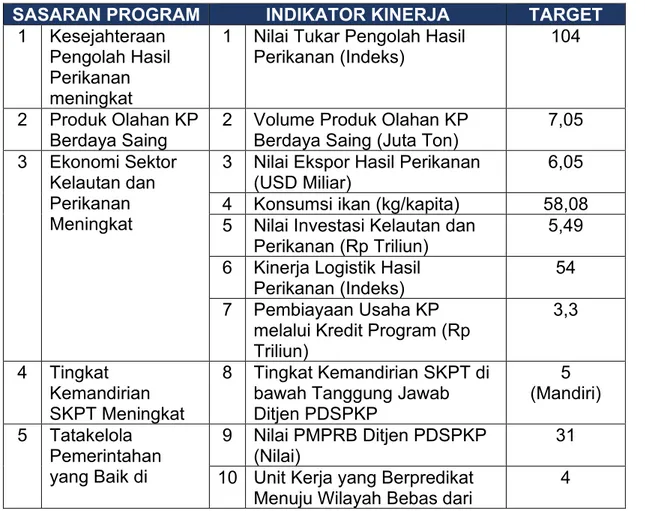 Tabel 2.1. Perjanjian Kinerja Tahun 2021 