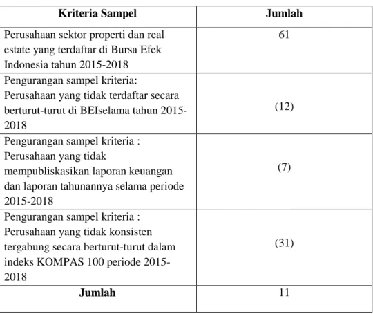 Tabel 2 Kriteria Sampel 