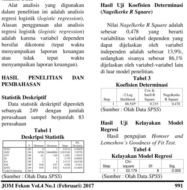 Tabel 1  Deskripsi Statistik 