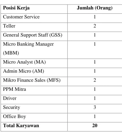 Tabel 2.1 – Lanjutan