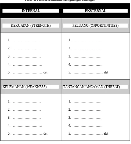 Tabel 2. Format KAFI (Kesimpulan Analisis Faktor Internal)