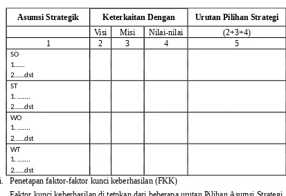 Tabel 4. Format KAFI Vs KAFE