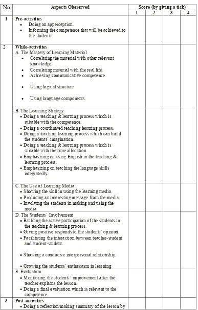 Table 3.2. Table of Specification for Teacher’s Performance 