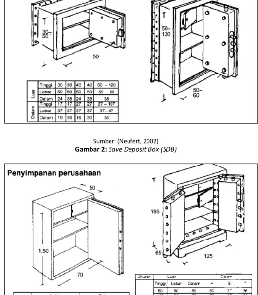 Gambar 3: Brankas 