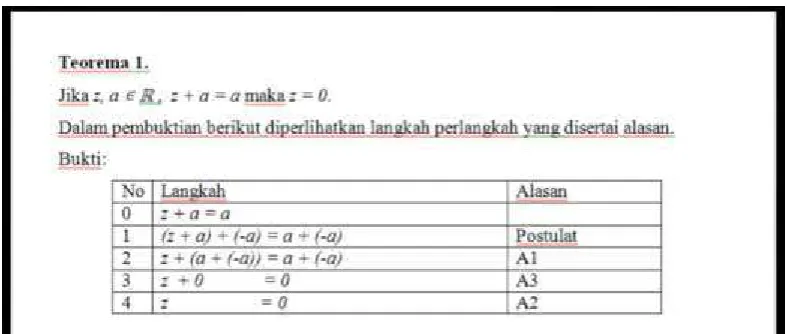 Figure 1. This step is an intuitive instructional materials that help students to perform the analysis of On the subject of Real Numbers field, the material used is intuitive steps theorem proving, as in the existing theorems on Real Analysis 1