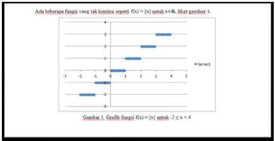 Figure 4. the arrow diagram in sequnces of Real Number. 