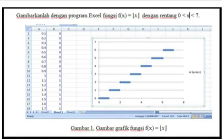Figure 6. Excel Program is used for Riemann Integral. 