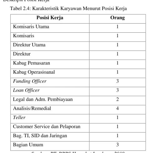 Tabel 2.4: Karakteristik Karyawan Menurut Posisi Kerja