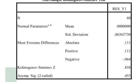 Gambar 5.1   Pengujian Normalitas Data 