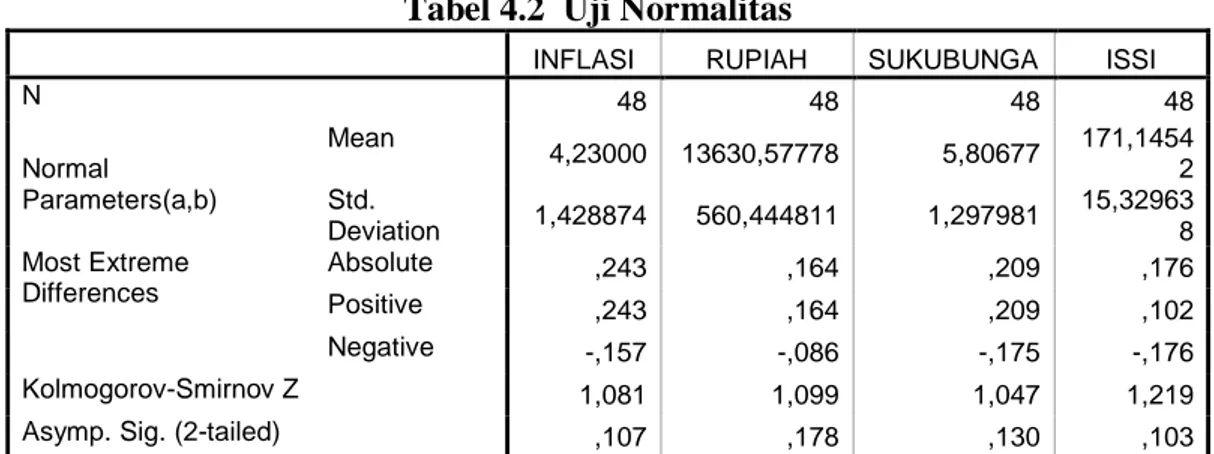 Tabel  4.1  menggambarkan  deskripsi  variabel-variabel  penelitian.  Minimum  adalah  nilai  terkecil  dari  suatu  rangkaian  pengamatan,  maksimum  adalah  nilai  terbesar  dari  suatu  rangkaian  pengamatan,  mean  (rata-rata)  adalah  hasil  penjumlah