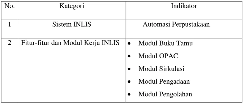 Tabel 4.2 : Rangkuman Hasil Penelitian 